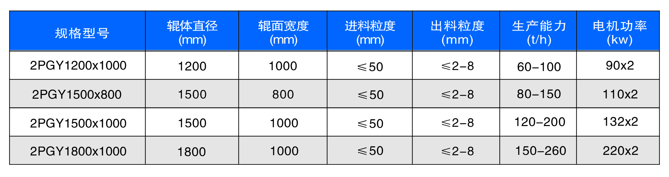 新型數(shù)控對輥制砂機工作原理是什么？河南地區(qū)哪家好？