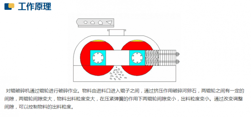 新型數(shù)控對輥制砂機工作原理是什么？河南地區(qū)哪家好？