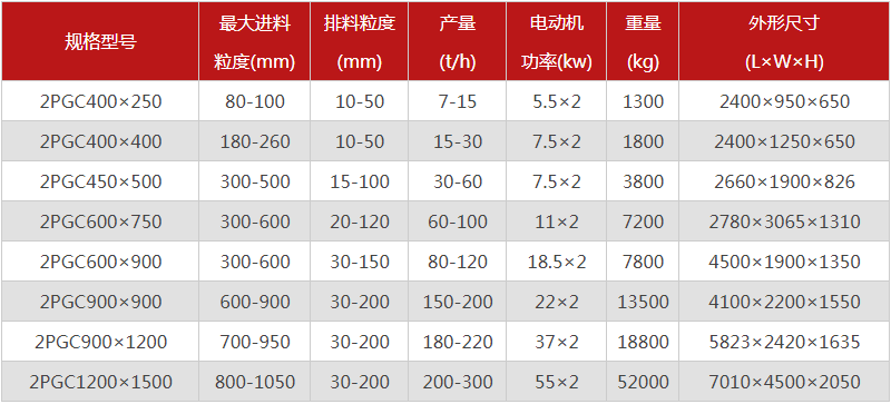 大塊煤用什么破碎機(jī)好？金聯(lián)雙齒輥破碎機(jī)附參數(shù)